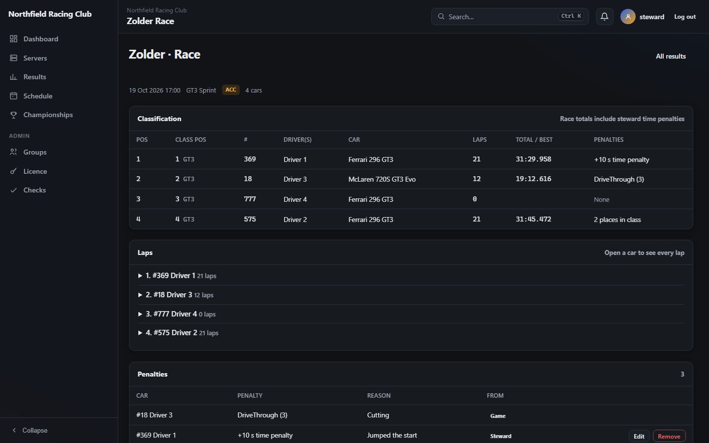 A race result with a time penalty applied and the classification recalculated.