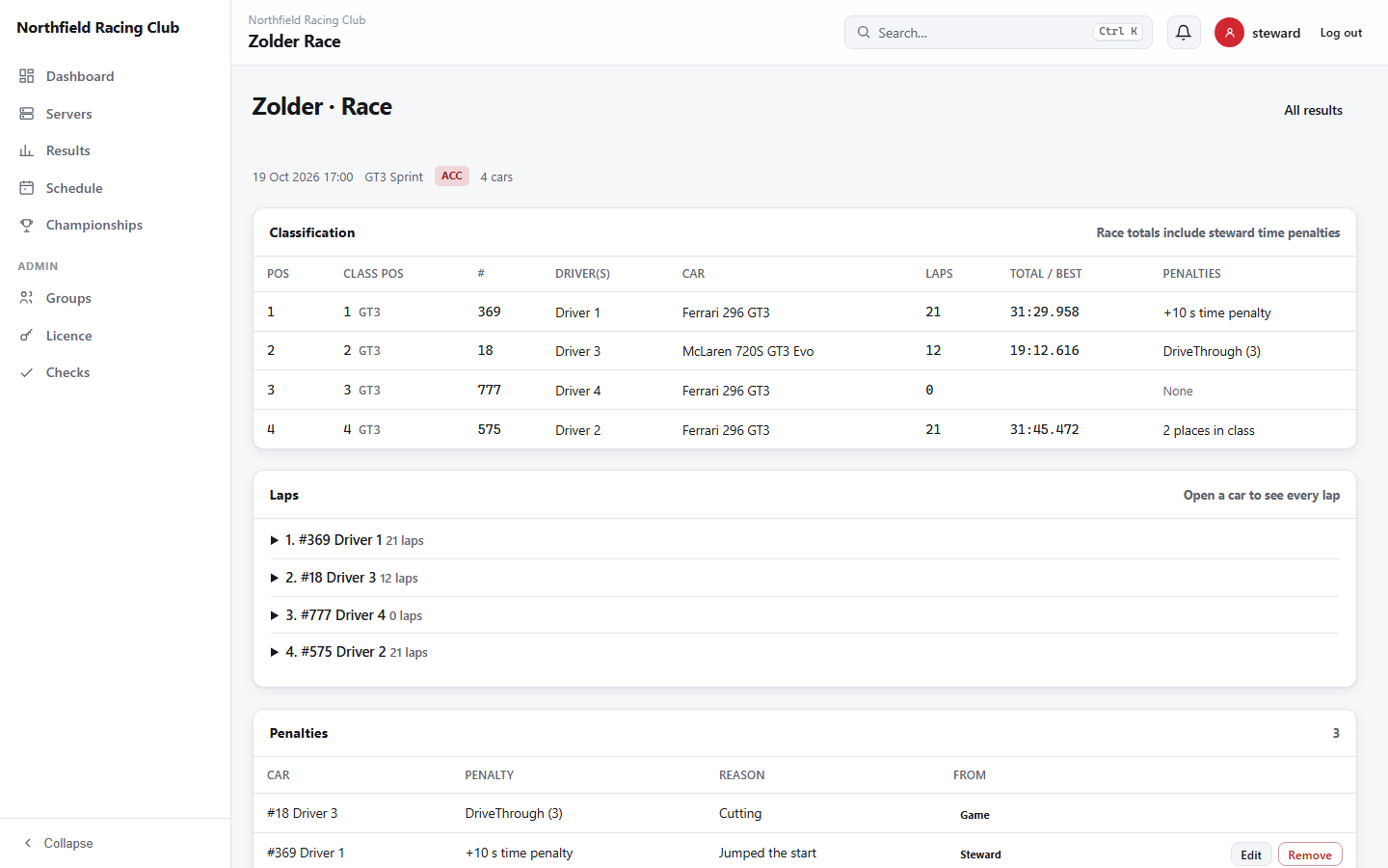 A race result with a time penalty applied and the classification recalculated.