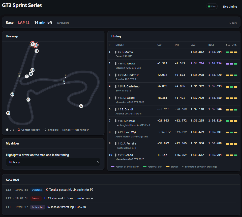 An animation of the race watch: cars moving round the circuit while the timing tower updates.